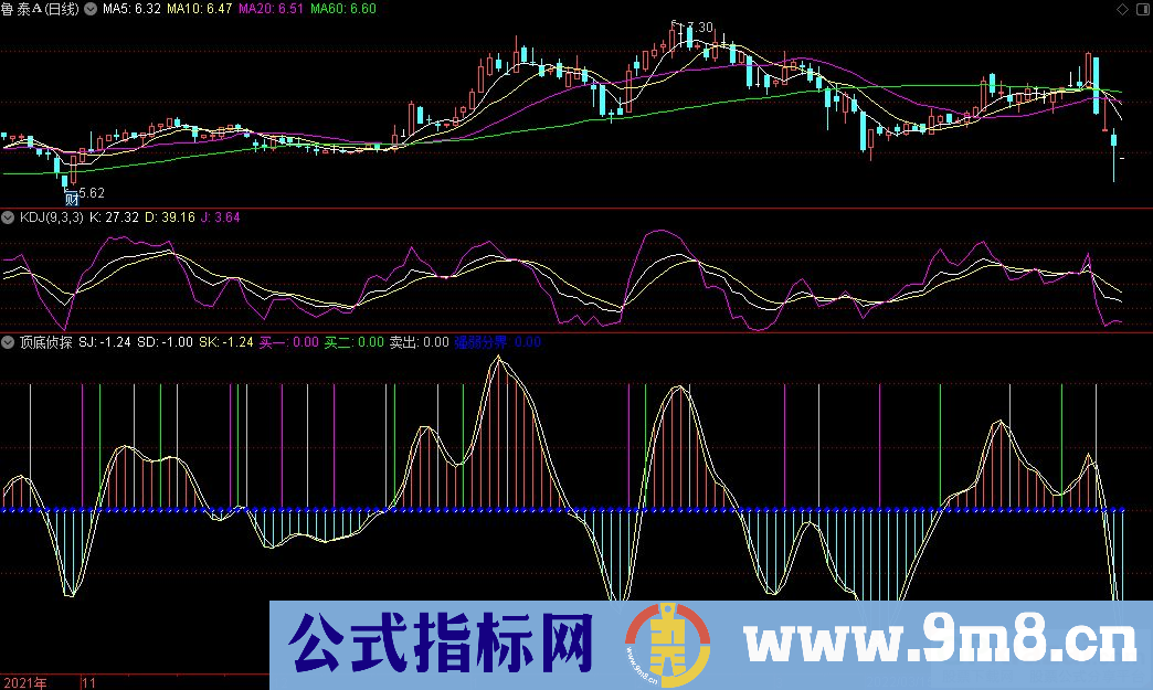 通达信顶底侦探副图指标 UP赢家平台经典指标 源码 贴图
