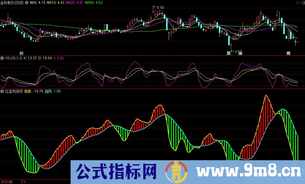 通达信红宝利波段副图指标 源码 贴图