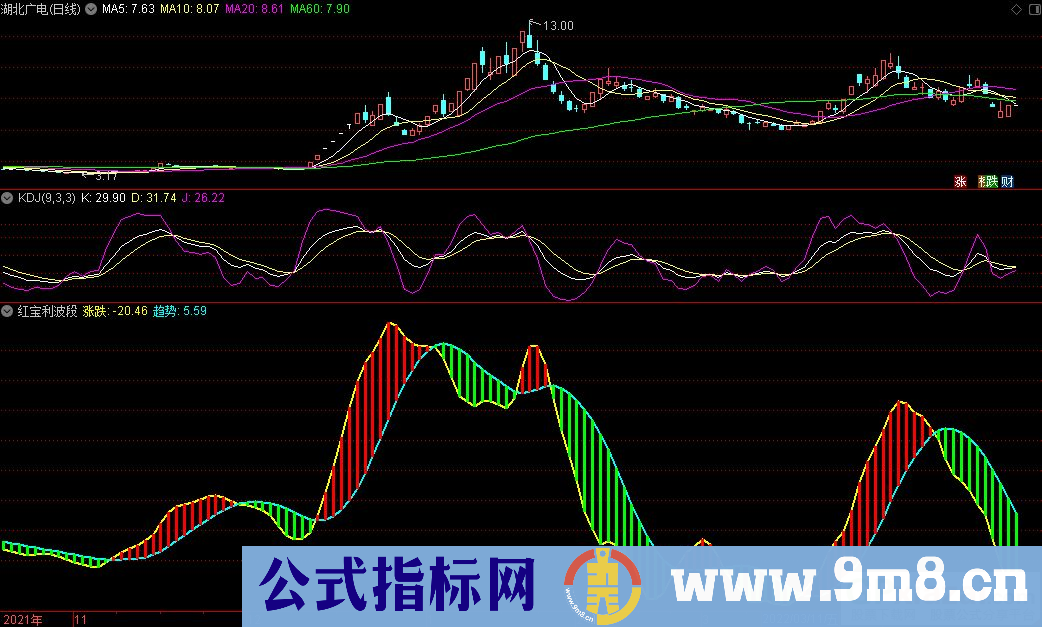 通达信红宝利波段副图指标 源码 贴图