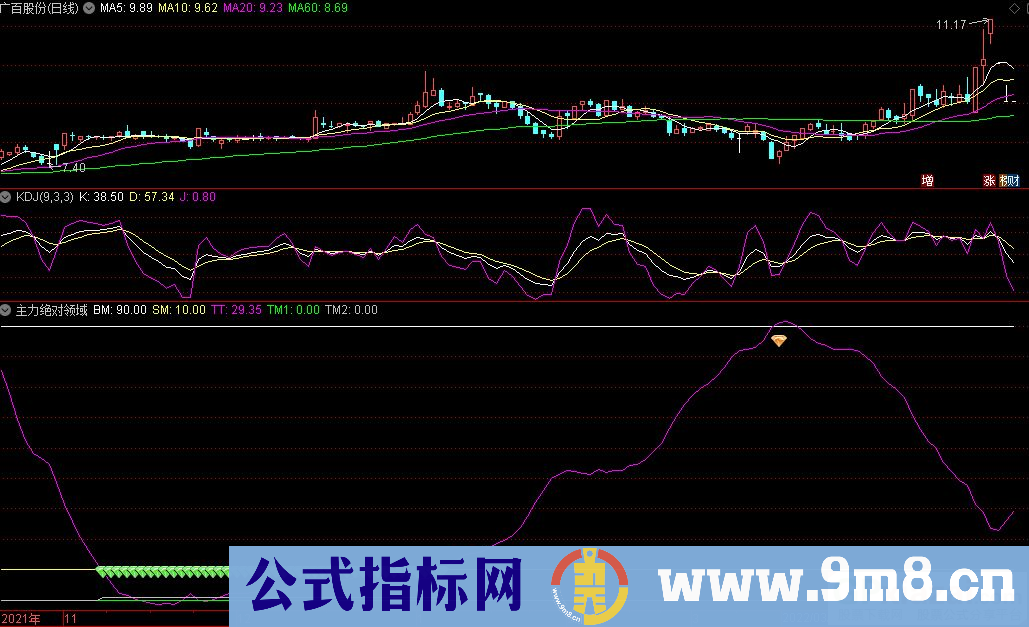 通达信主力绝对领域副图指标 适用于高抛低吸 源码 贴图