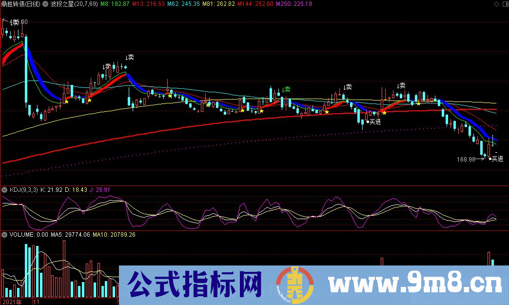 通达信波段之星主图指标 高成功率K线主图指标 源码 贴图