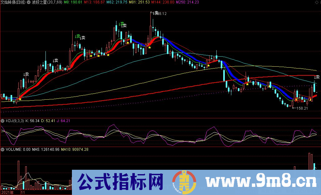 通达信波段之星主图指标 高成功率K线主图指标 源码 贴图