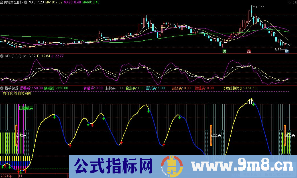 通达信猎手起爆副图指标 短线趋势指标 源码 贴图