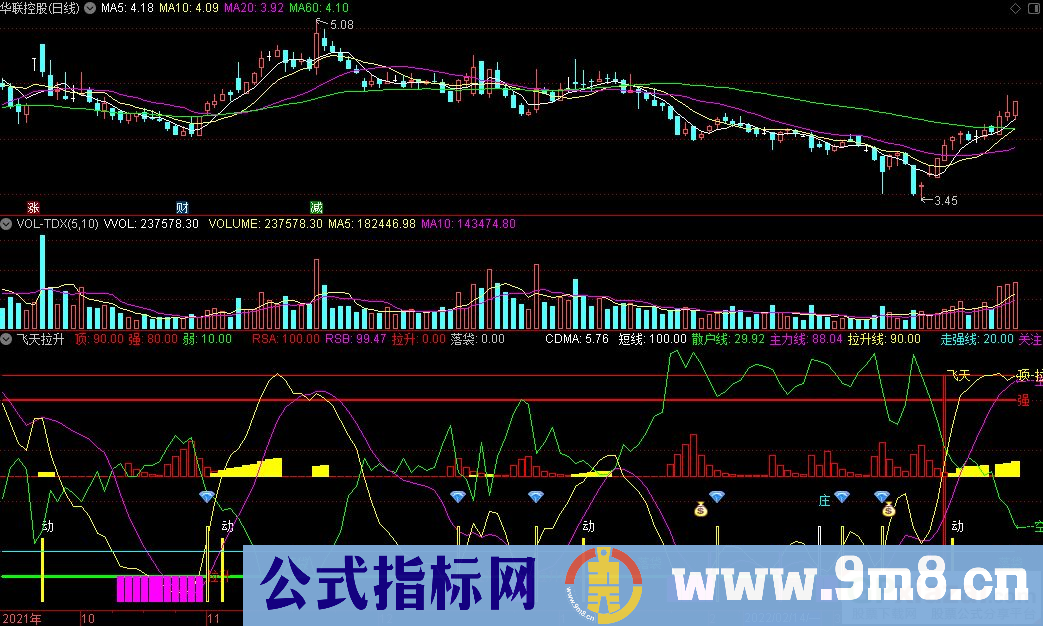 通达信飞天拉升副图指标 九毛八公式指标网