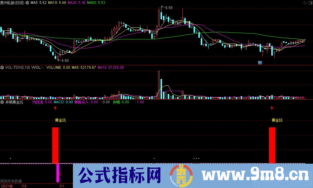 通达信井喷黄金坑副图指标 源码 贴图