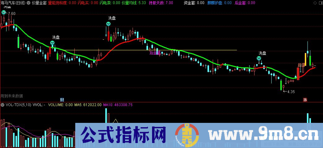 通达信价量金窗PIV优化版主图指标 九毛八公式指标网