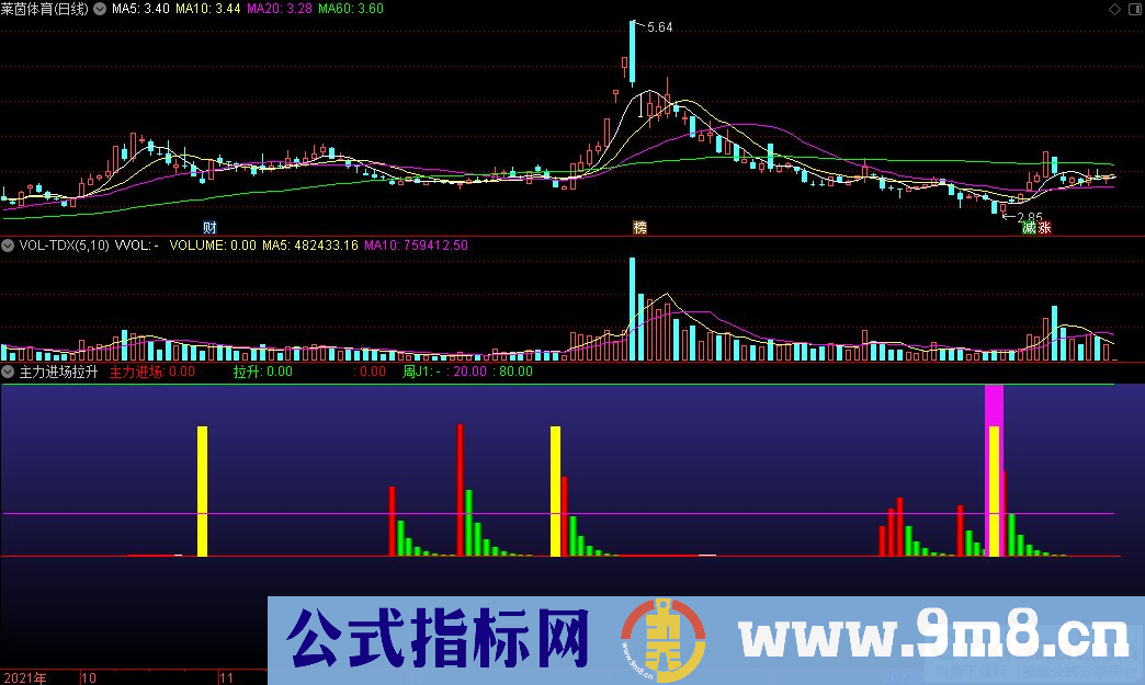 通达信主力进场拉升副图指标 进场抄底参考 九毛八公式指标网