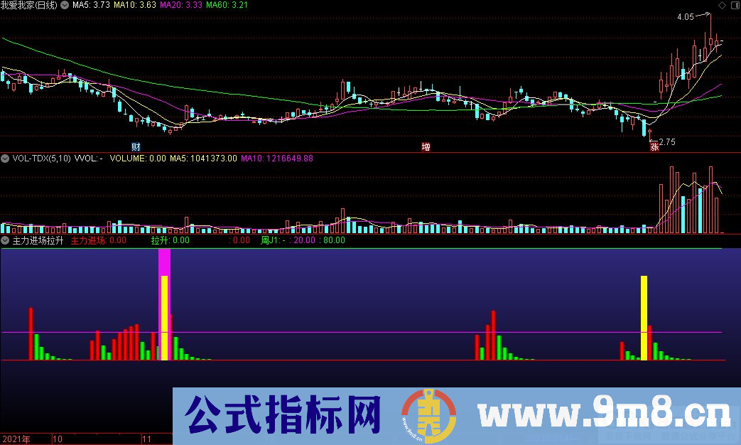 通达信主力进场拉升副图指标 进场抄底参考 源码 贴图