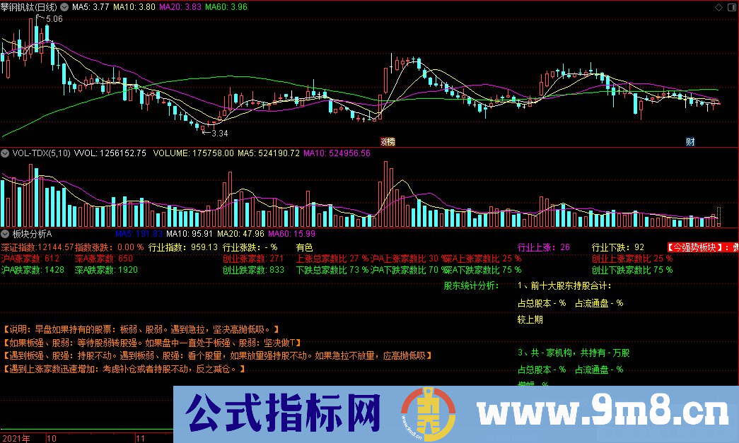 通达信板块分析A副图指标 源码 贴图