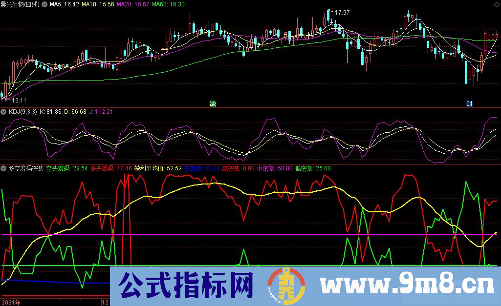 通达信多空筹码密集度副图指标 源码 贴图