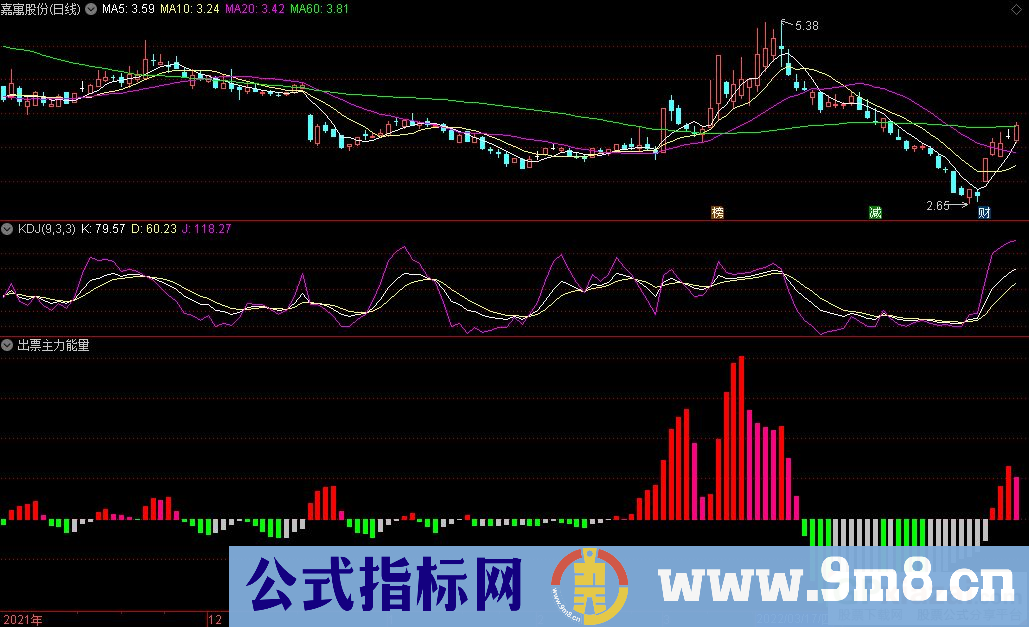 通达信出票主力能量副图指标 九毛八公式指标网