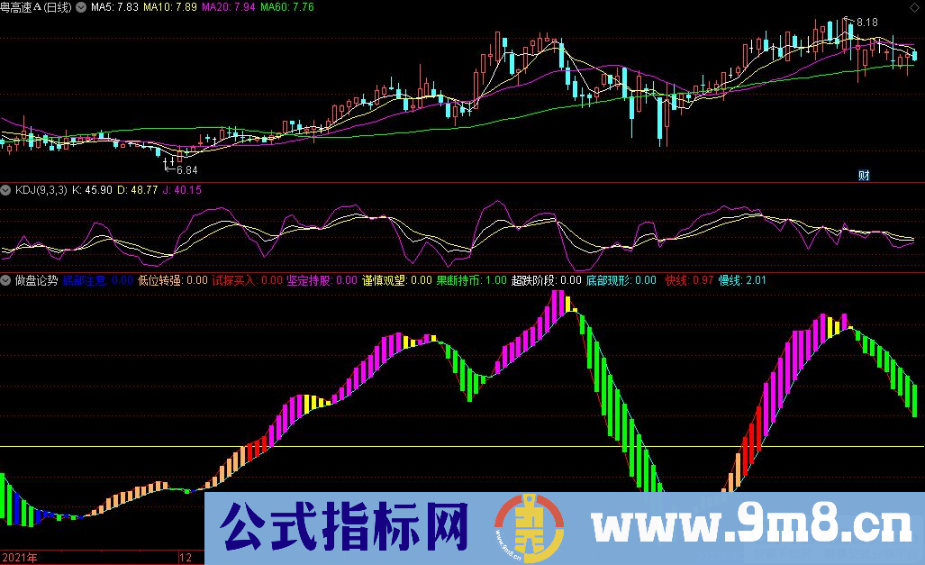 通达信做盘论势副图指标 源码 贴图