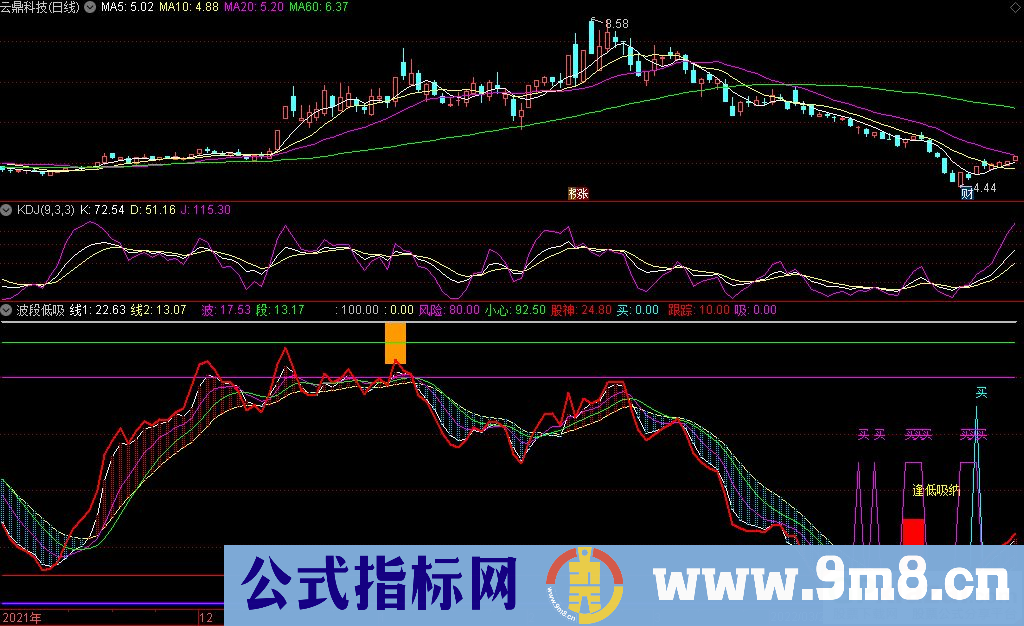 通达信波段低吸副图指标 跟踪股神做盘 源码 贴图