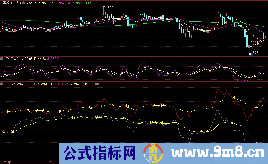 通达信万法多空趋势副图指标 万法归一系列指标 源码 贴图