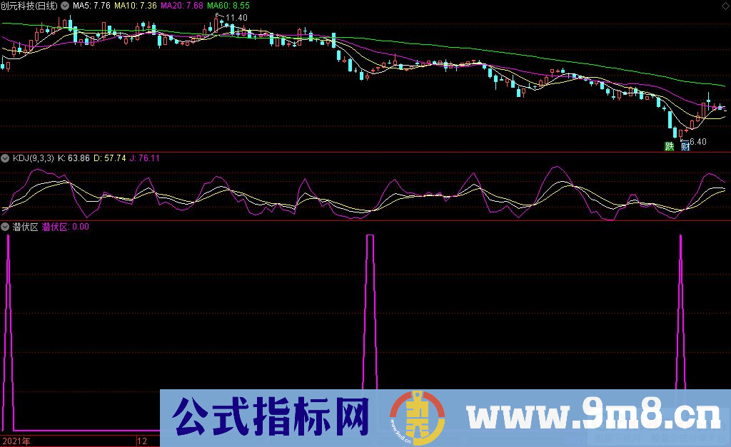 通达信很好用的潜伏区副图指标 抄底指标 九毛八公式指标网