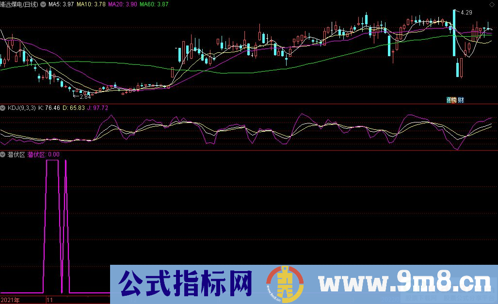 通达信很好用的潜伏区副图指标 抄底指标 源码 贴图