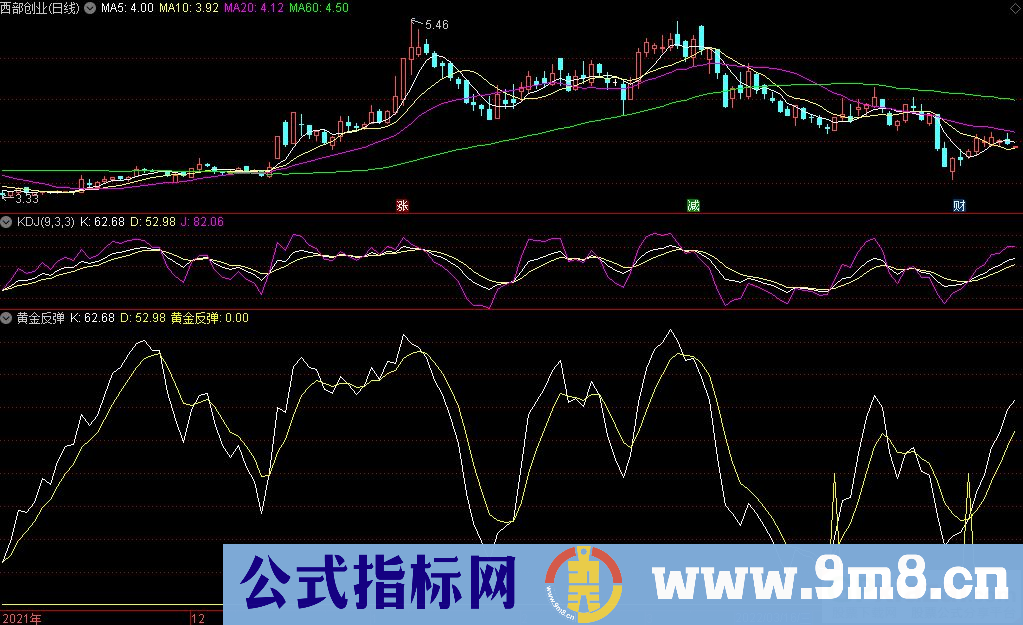 通达信黄金反弹副图指标 反弹类指标 源码 贴图
