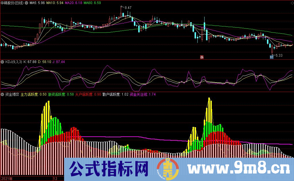 通达信资金博弈副图指标 源码 贴图