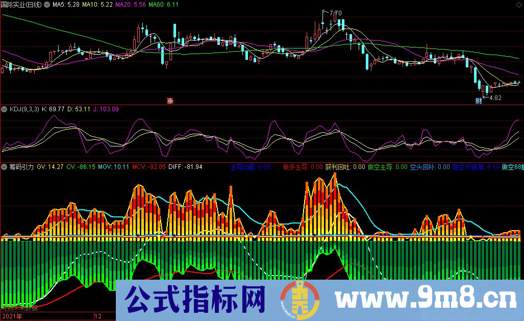 通达信筹码引力副图指标 筹码类指标 红色柱体出现是可做作区 源码 贴图