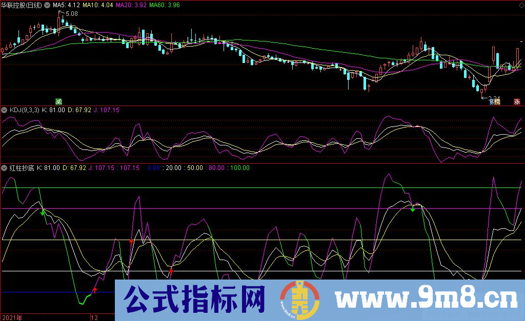 通达信红柱抄底副图指标 经典指标 有效安全 源码 贴图