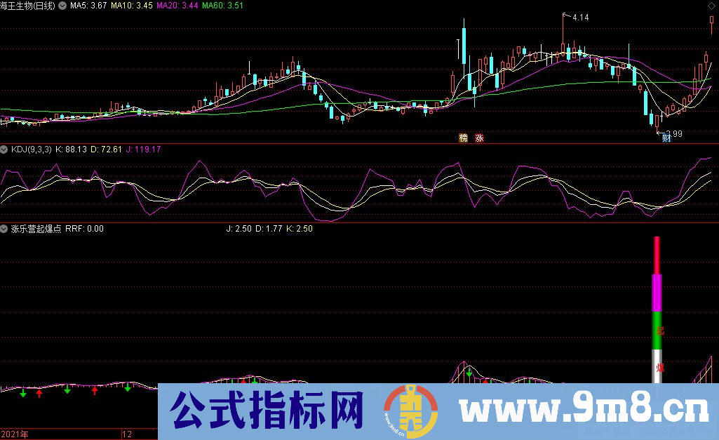 通达信涨乐营起爆点副图+起爆点选股指标 抄底指标 源码 贴图