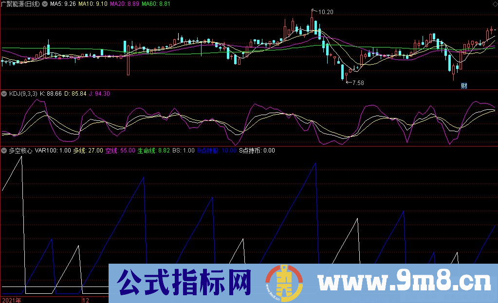 通达信多空核心副图指标 大家研究一下 源码 贴图