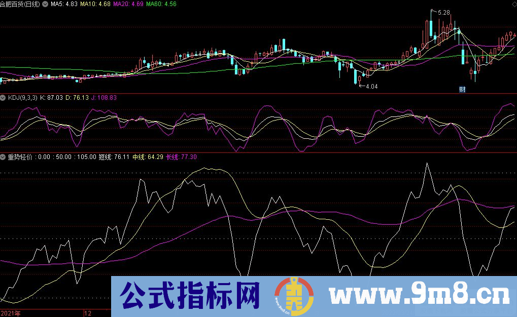 通达信重势轻价副图指标 短线中线长线趋势指标 源码 贴图