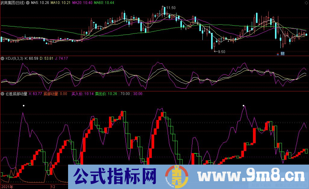 通达信必胜底部动量副图指标 发现底部指标 九毛八公式指标网