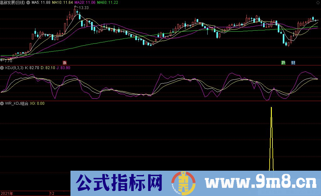 通达信WR_KDJ组合指标 源码 贴图