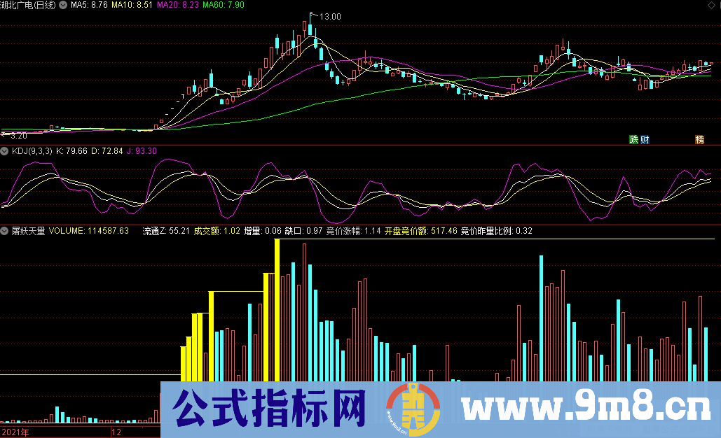 通达信屠妖天量副图指标 捕捉暴涨牛股的量能指标 源码 贴图