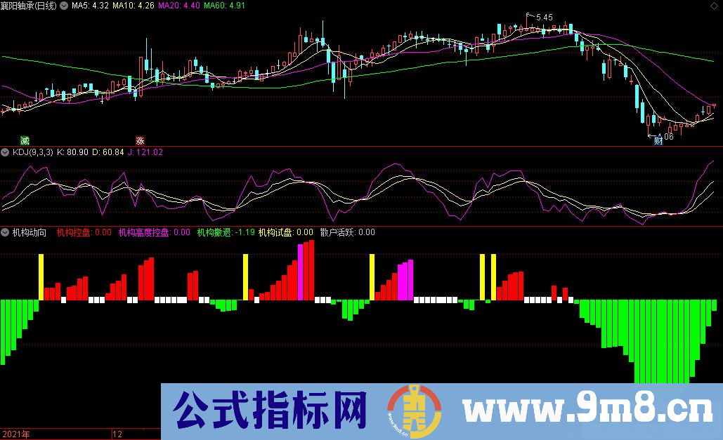 通达信机构动向副图指标 量能类型指标 用来看资金 能量 源码 贴图