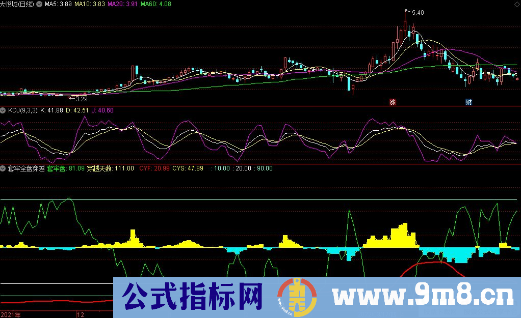 通达信套牢全盘穿越副图指标 观察套牢盘指标 源码 贴图