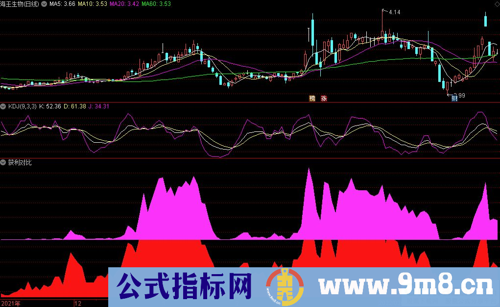 通达信获利对比副图指标 源码 贴图