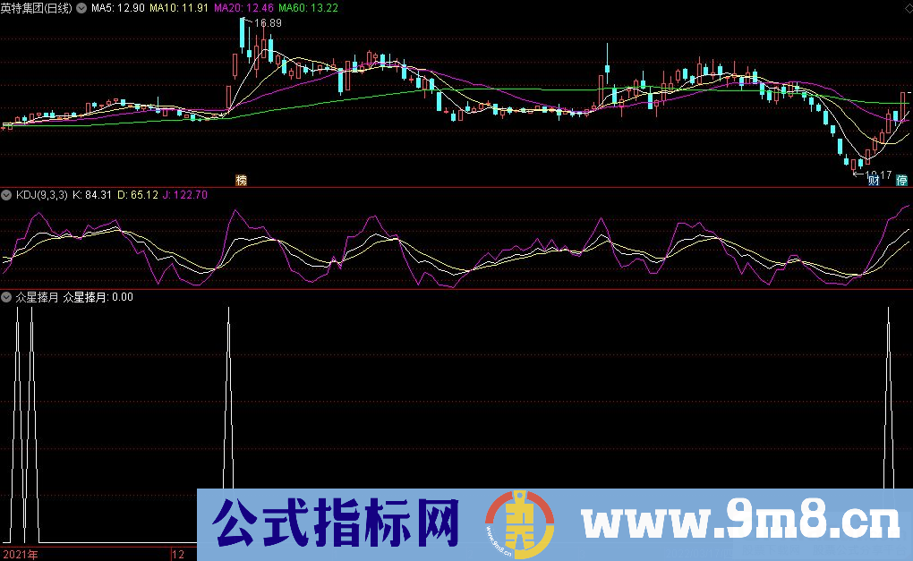 通达信众星捧月副图/选股指标 源码 贴图 无未来