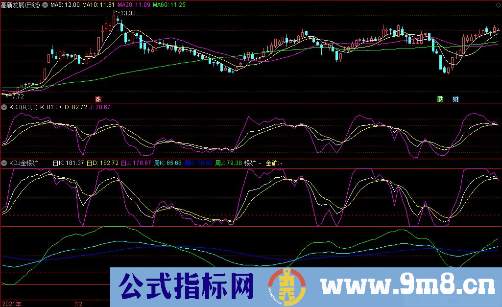 通达信KDJ金银矿副图指标 源码 贴图
