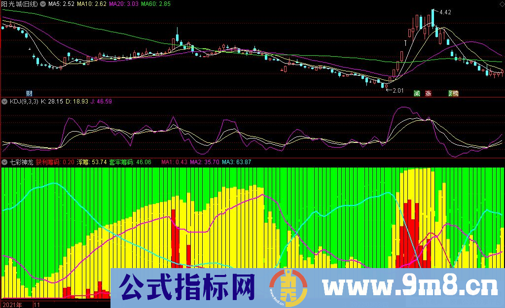 通达信七彩神龙副图指标 源码 贴图