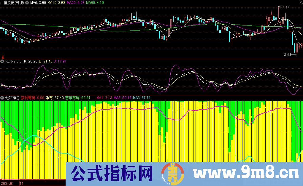 通达信七彩神龙副图指标 源码 贴图