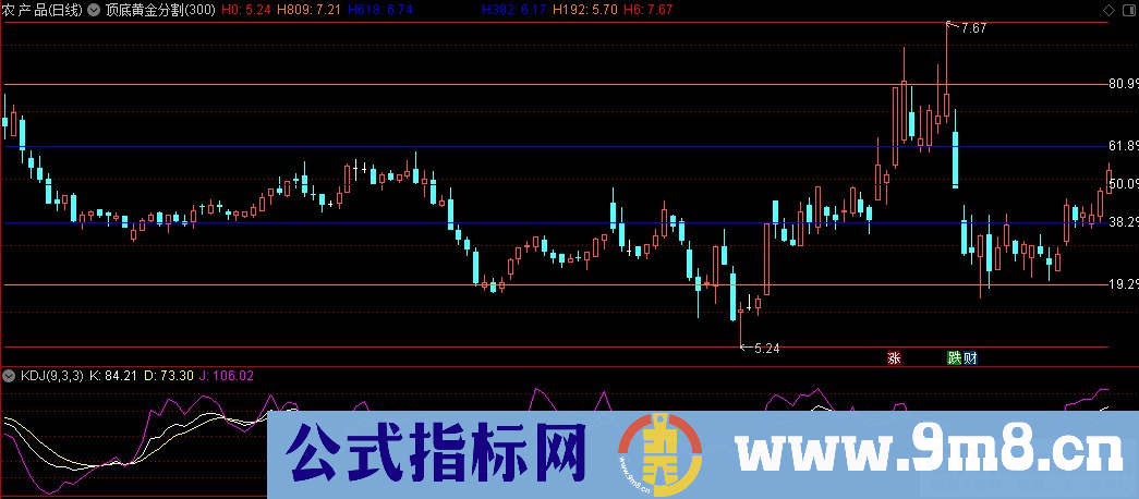 通达信顶底黄金分割主图指标 源码 贴图