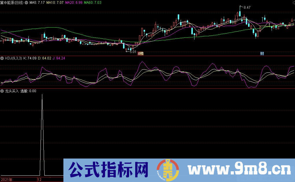 通达信龙头买入副图指标 翻倍牛股摇篮 源码 贴图