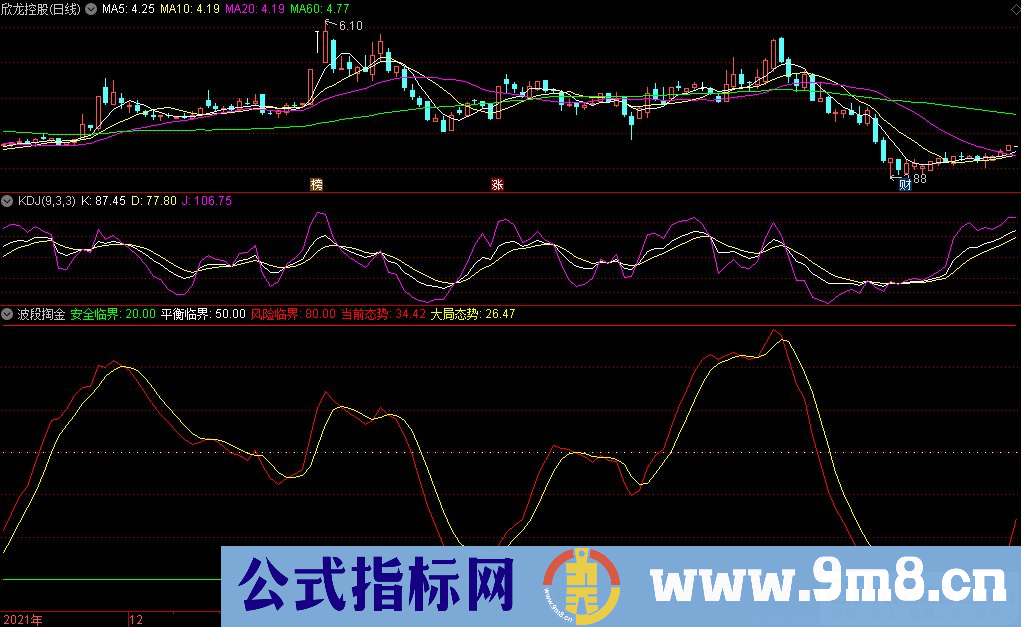 通达信波段掏金副图指标 源码 贴图