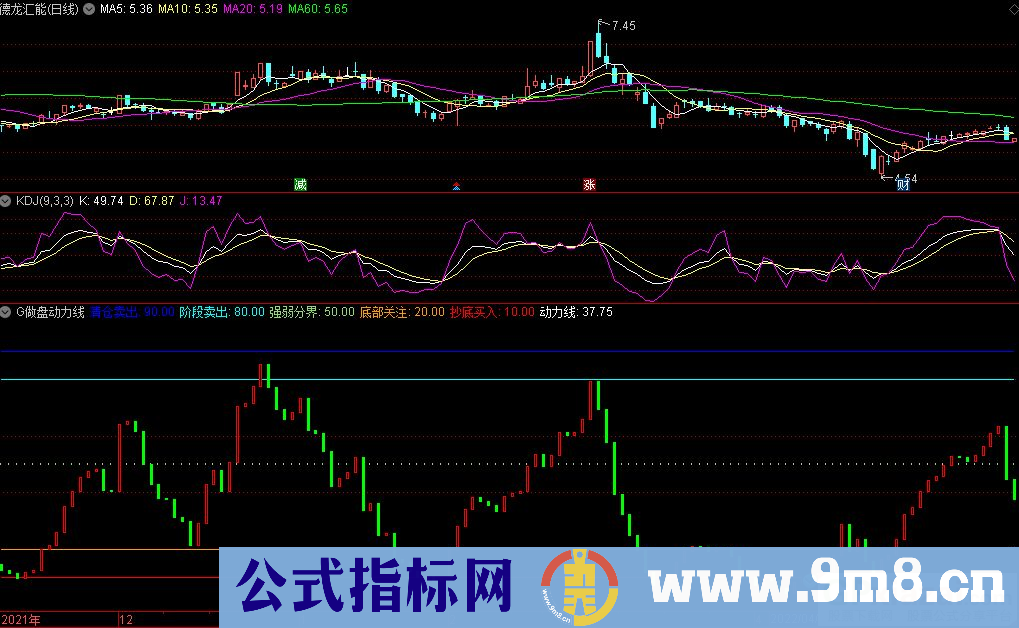 通达信G做盘动力线副图指标 源码 贴图