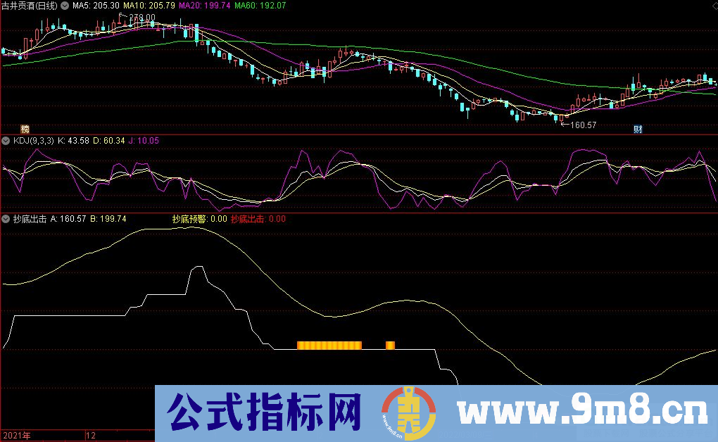 通达信抄底出击副图指标 源码 贴图