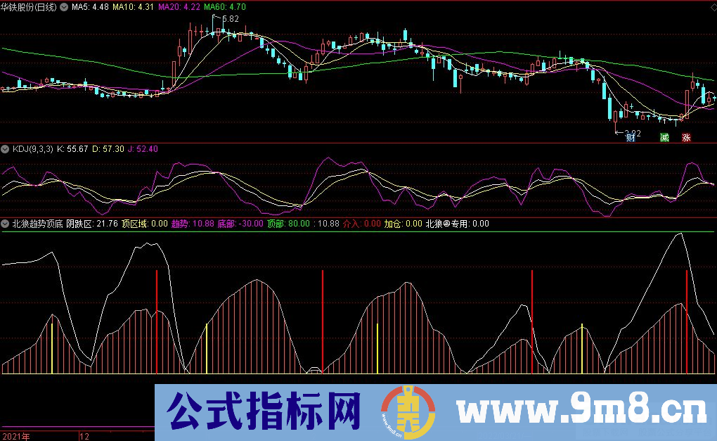通达信北狼趋势顶底副图指标 北狼系列指标 源码 贴图