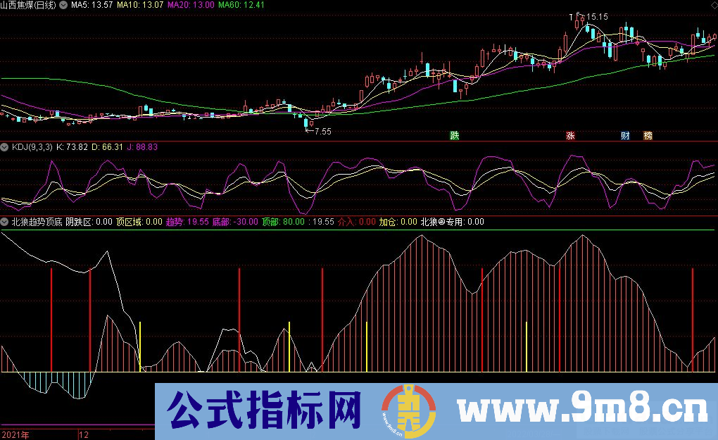 通达信北狼趋势顶底副图指标 北狼系列指标 源码 贴图