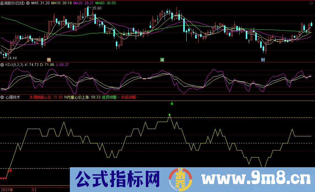 通达信心理战术副图指标 UP投资指标 源码 贴图