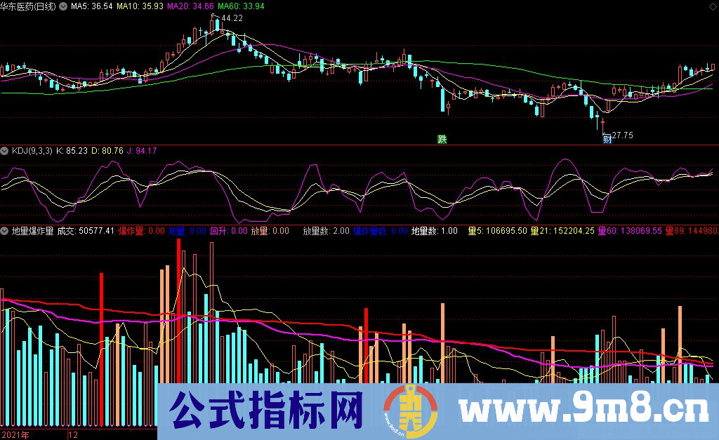 通达信暴涨临界点副图指标 源码 贴图