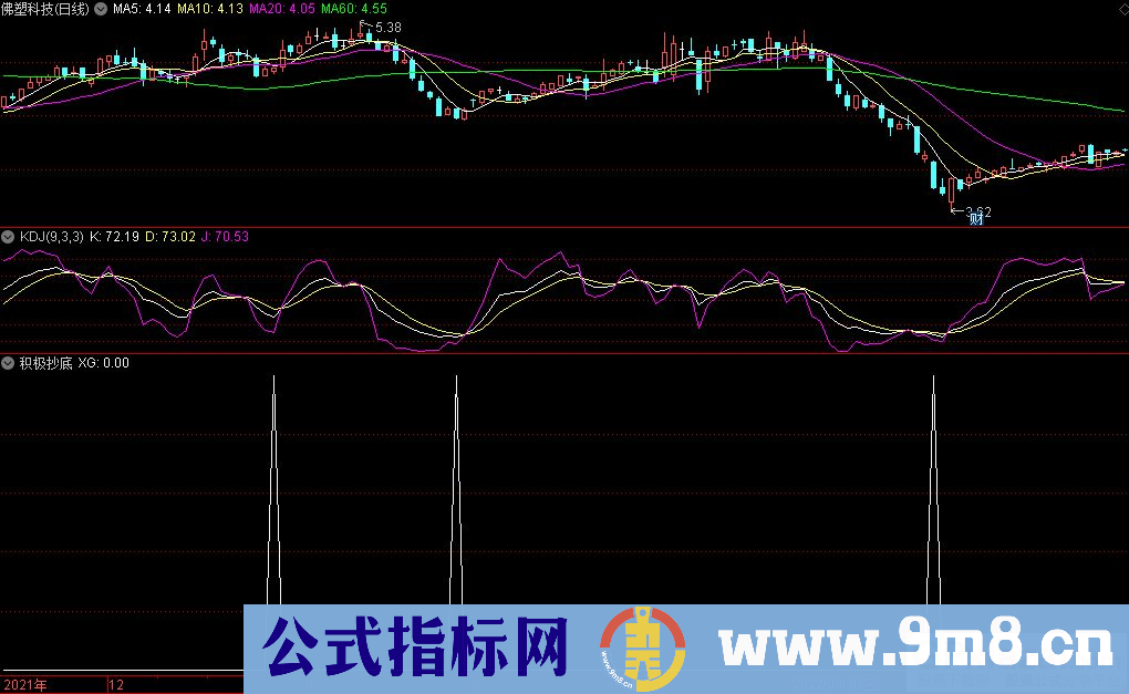 通达信积极抄底副图/选股指标 抄底的时候到了 源码 贴图