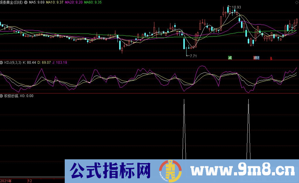 通达信积极抄底副图/选股指标 抄底的时候到了 源码 贴图