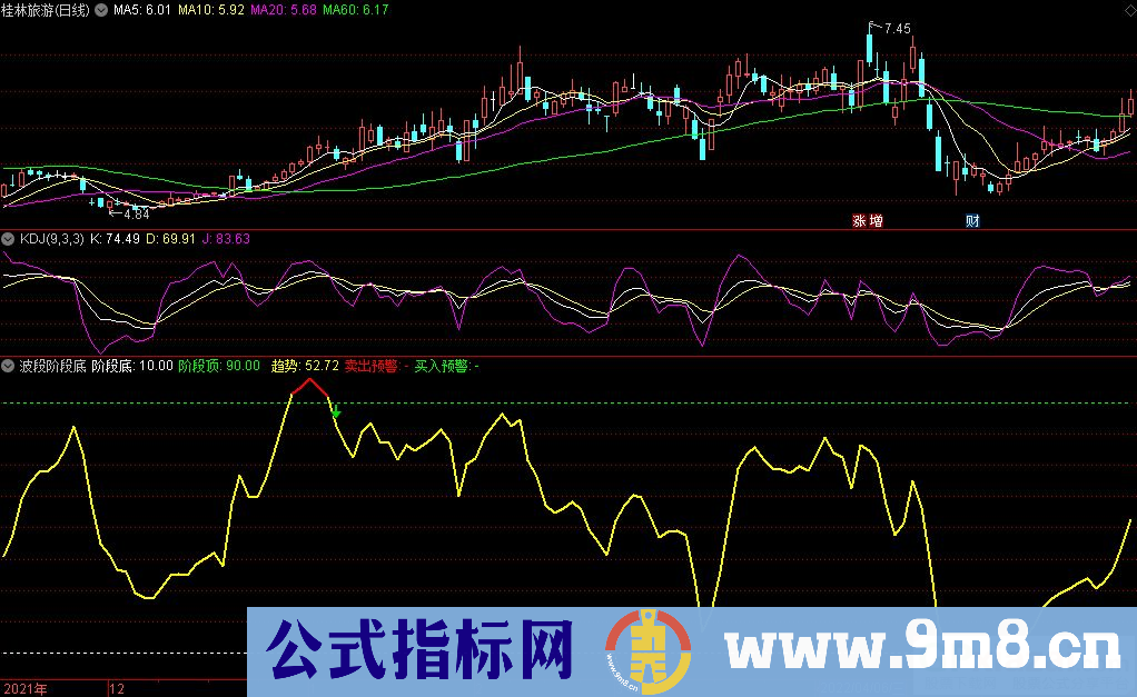 通达信波段阶段底副图指标 波段类的指标 源码 贴图