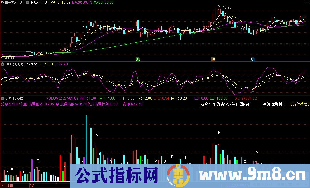 通达信五行操盘成交量副图指标 九毛八公式指标网